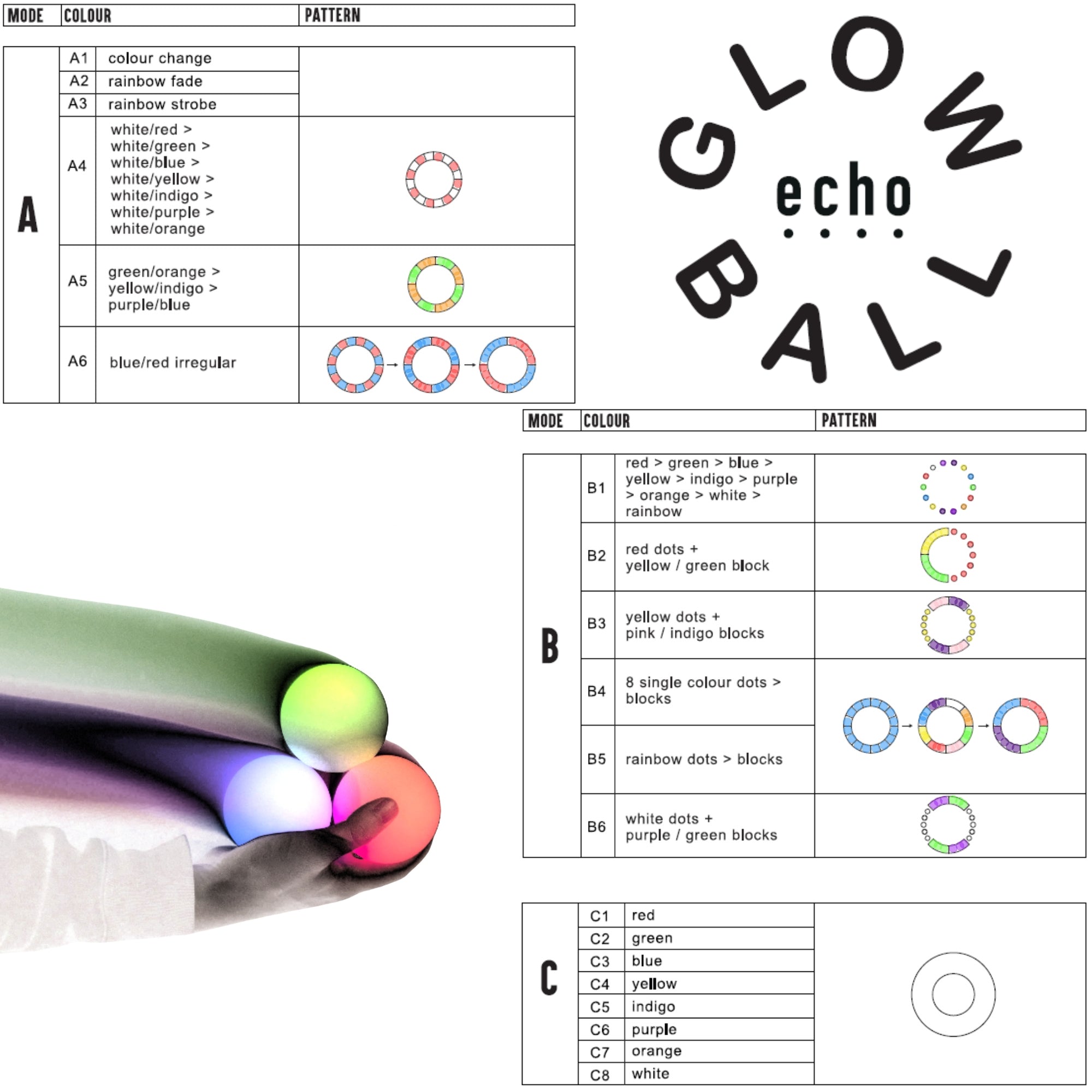 infomation about modes and functions