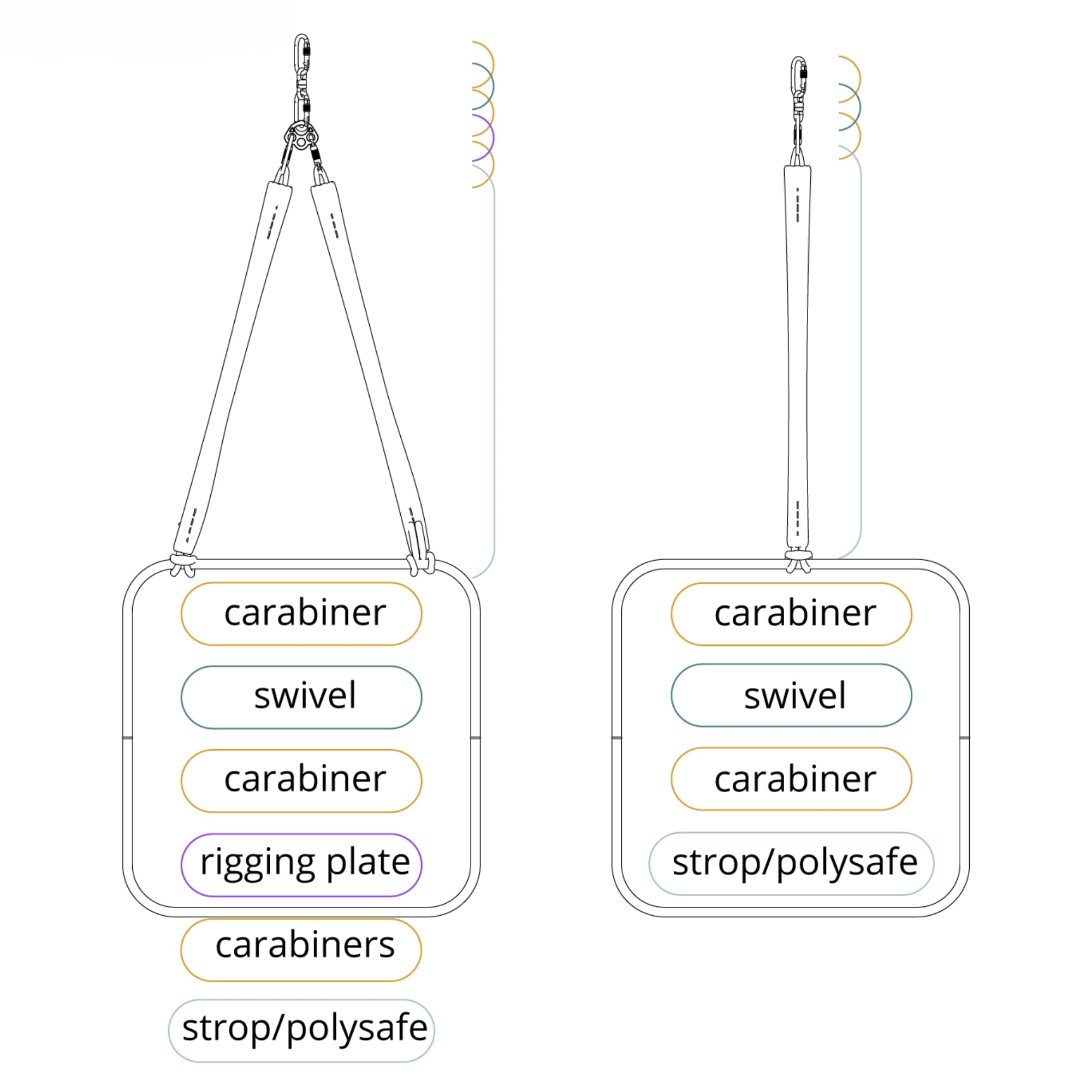 examples of rigging the aerial square with a swivel
